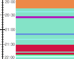 Y1c4:time table