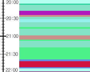 Y1valk3:time table