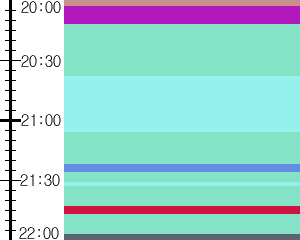 Y1valk5:time table