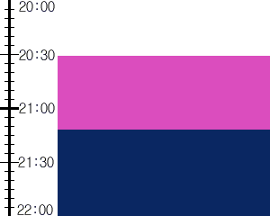 Y3n1:time table