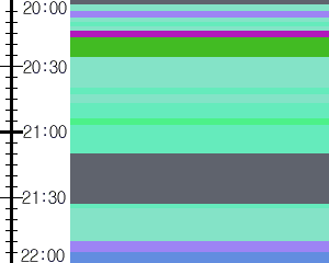 Y1b2:time table