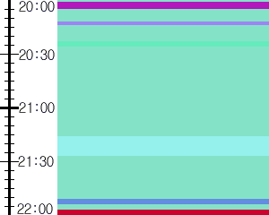 Y1b3:time table