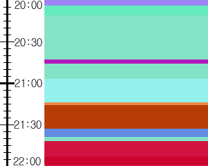 Y1c2:time table