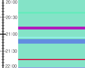 Y1c4:time table