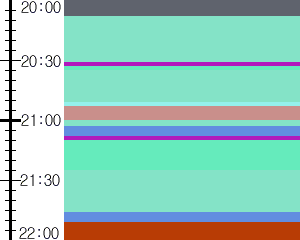 Y1l4:time table