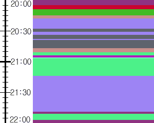 Y1valk3:time table