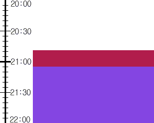 Y2valf3:time table