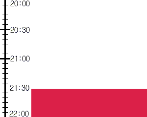 Y2valf4:time table