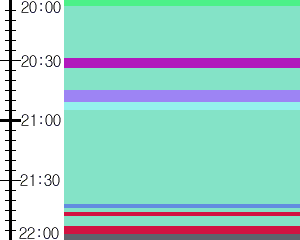 Y1b1:time table