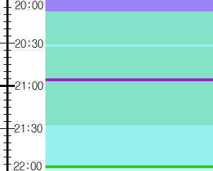 Y1c3:time table