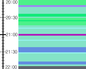 Y1c5:time table