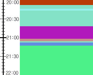 Y1l4:time table