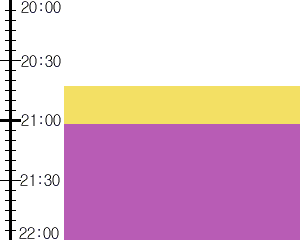 Y2valf1:time table