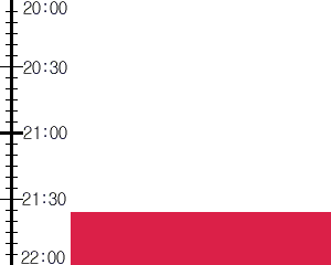 Y2valf3:time table