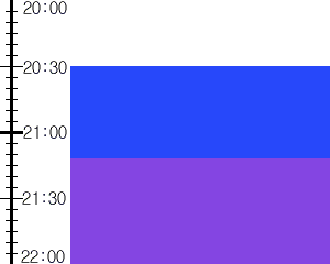 Y3valf3:time table