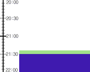 Y2n2:time table