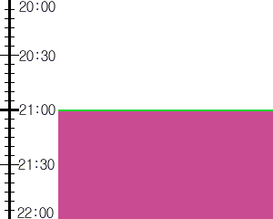 Y2n4:time table