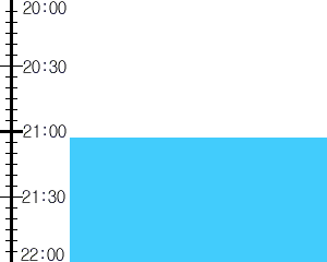 Y2valf3:time table