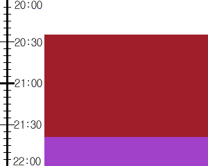 Y3n5:time table