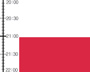 Y3valf4:time table