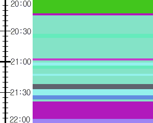 Y1b2:time table