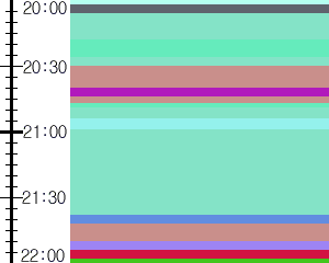 Y1c3:time table