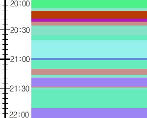 Y1l4:time table