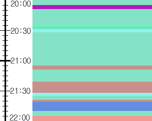 Y1valk2:time table