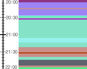 Y1valk3:time table