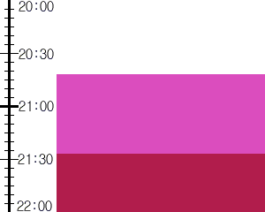 Y2n5:time table