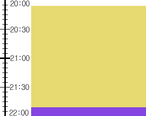 Y3valf3:time table