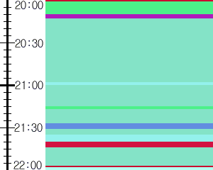 Y1b1:time table