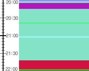 Y1b2:time table