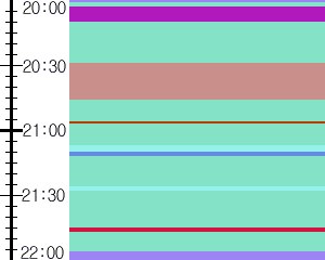 Y1b5:time table