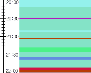 Y1c5:time table