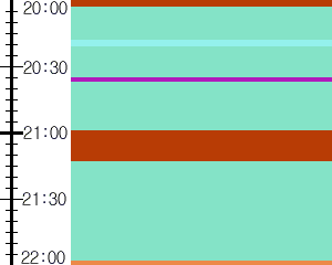 Y1l2:time table