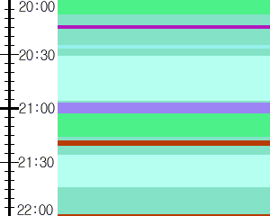 Y1valk3:time table