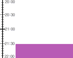 Y2n5:time table