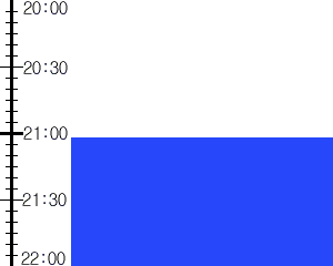 Y3n1:time table