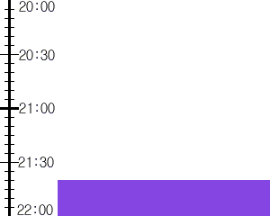 Y3valf3:time table