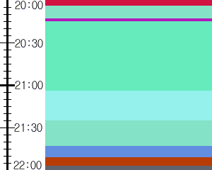 Y1b3:time table