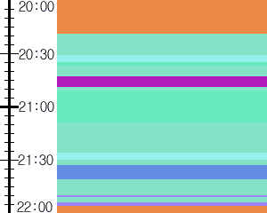 Y1c3:time table