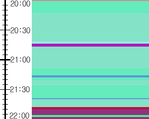 Y1c5:time table