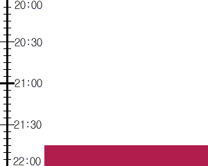 Y2n1:time table