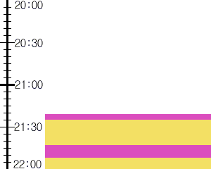 Y2valf1:time table