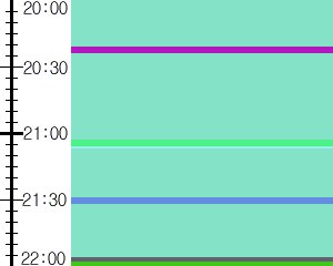 Y1b1:time table