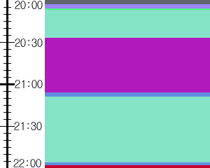 Y1b4:time table