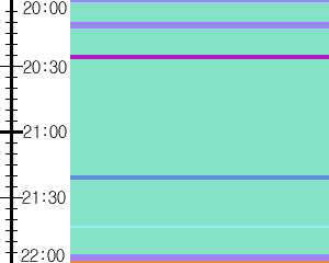 Y1b5:time table