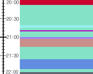 Y1c4:time table