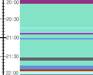 Y1c5:time table